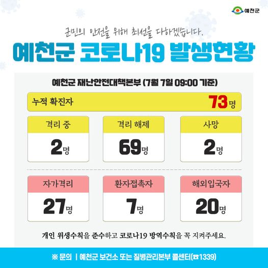1.예천군 코로나19 발생현황 - 7월 7일 09:00기준